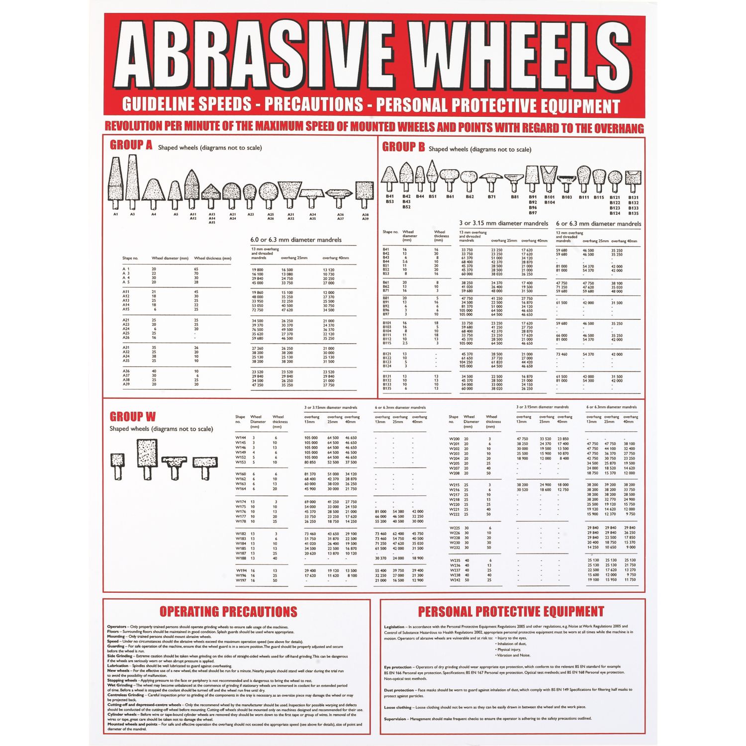 "Abrasive Wheels" Guidelines Poster 590mm x 450mm (94605)