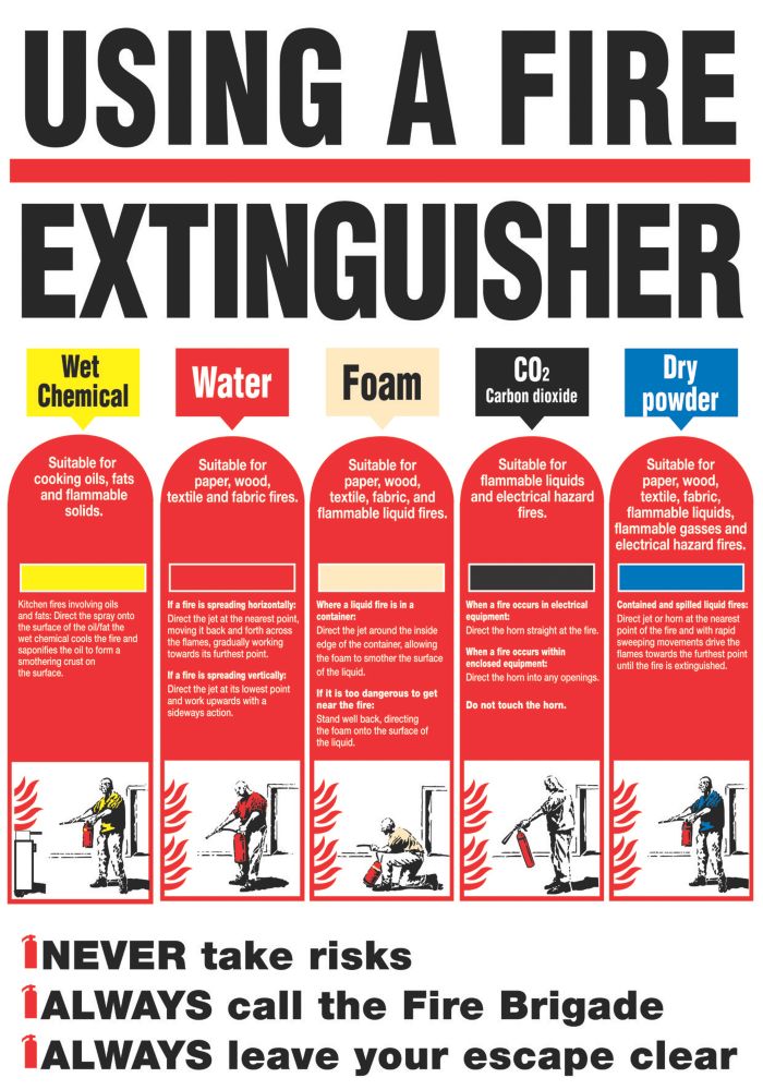 Image of Non Photoluminescent "Using A Fire Extinguisher" Safety Poster 600mm x 420mm 