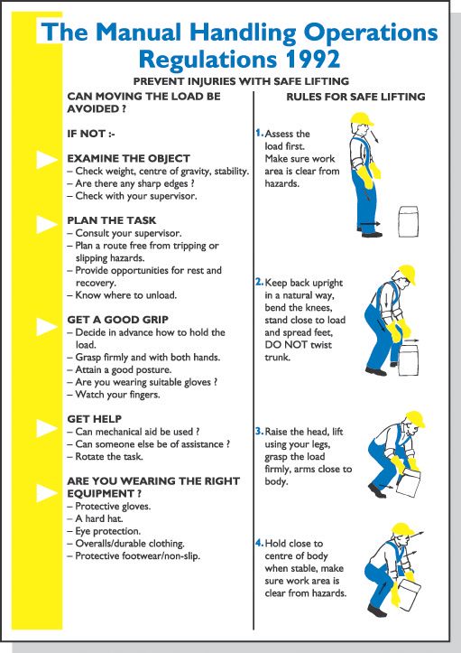 Image of "Manual Handling Operations Regulations 1992" Poster 600mm x 420mm 
