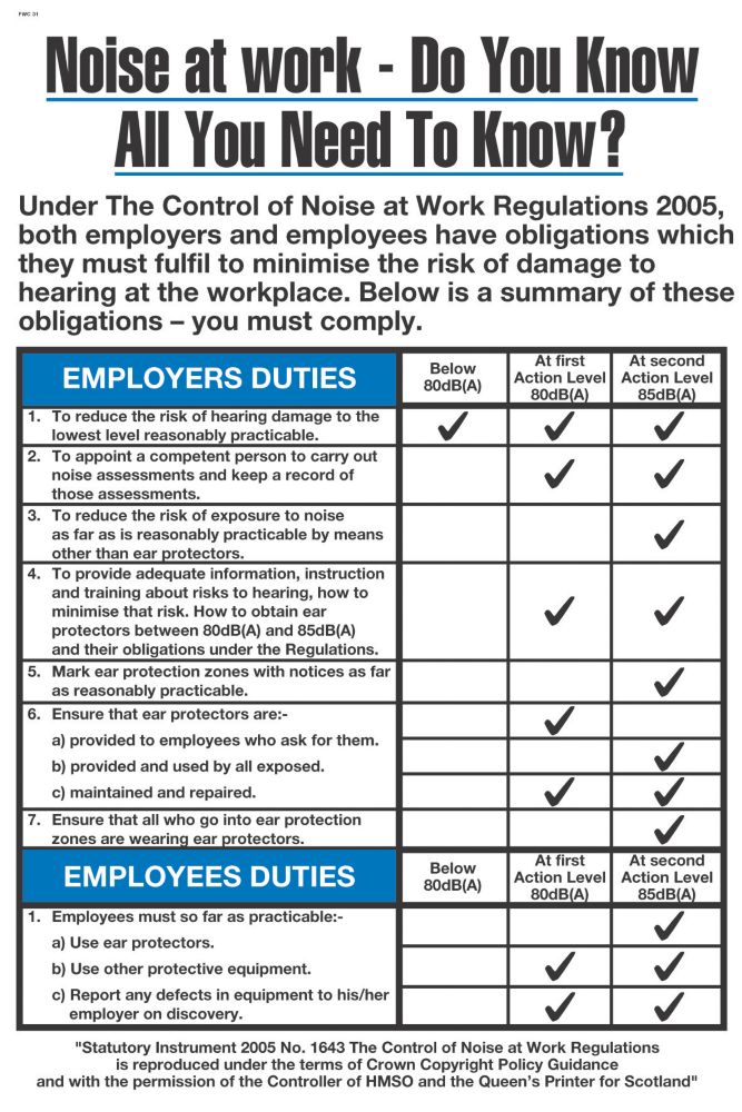 Image of "Noise At Work" Poster 600mm x 400mm 
