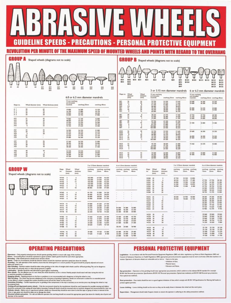Image of "Abrasive Wheels" Guidelines Poster 590mm x 450mm 